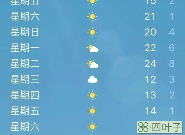 明天北京的天气将怎样英语北京明日天气预报