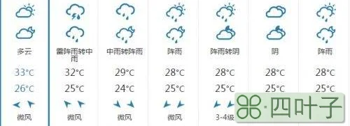 天气预报15天上海宝山未来30天天气预报查询