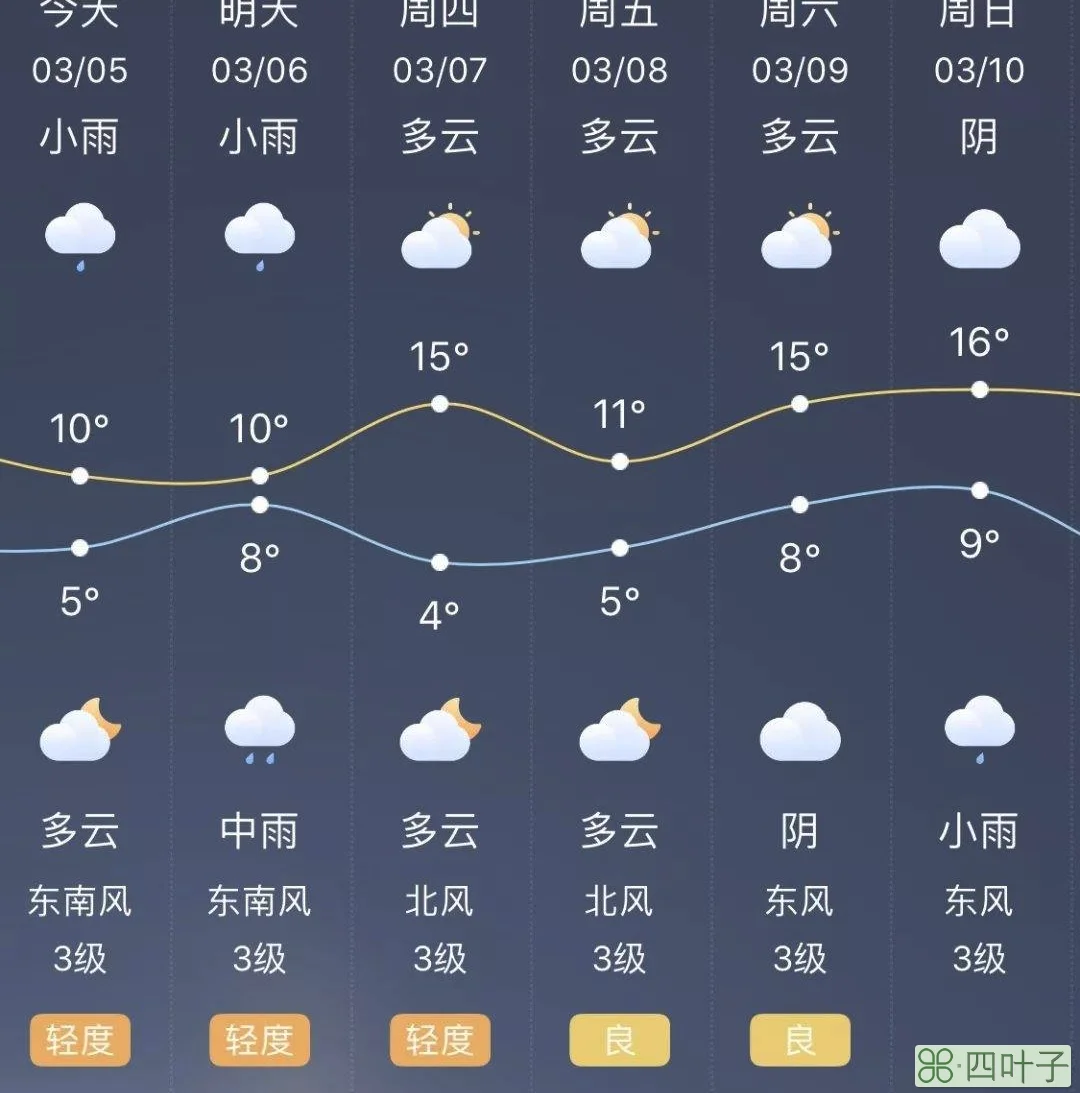明日广东天气广州天气