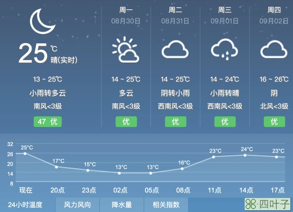 惠州未来一周天气预报15天未来惠州15天天气预报查询