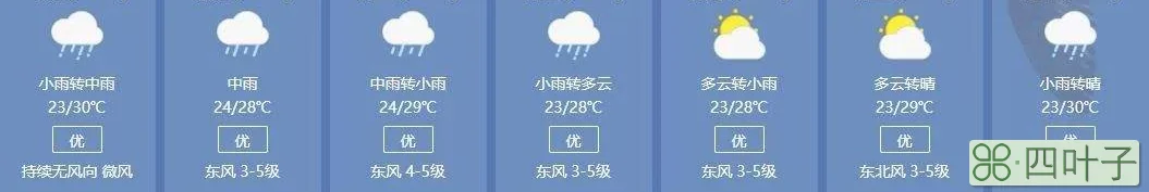 2022天气预报15天查询临高临高气象台