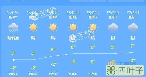 关于江苏明后三天天气预报星期日的信息