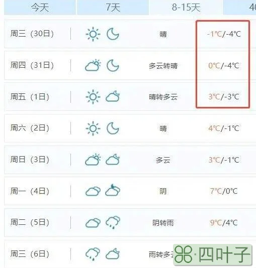 12月23日的天气预报12月24日的天气预报