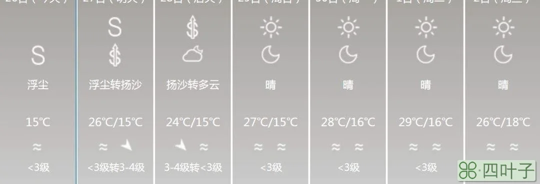 昌吉市天气预报未来7天昌吉市明天天气预报
