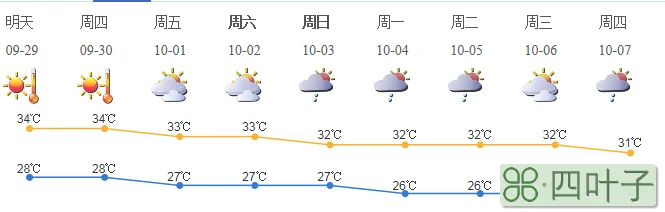 大兴天气预报一周的天气邯郸天气