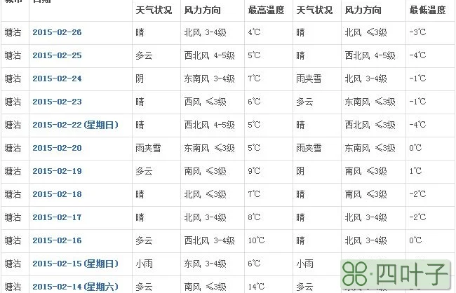 包含上海一周天气预报15天百度的词条