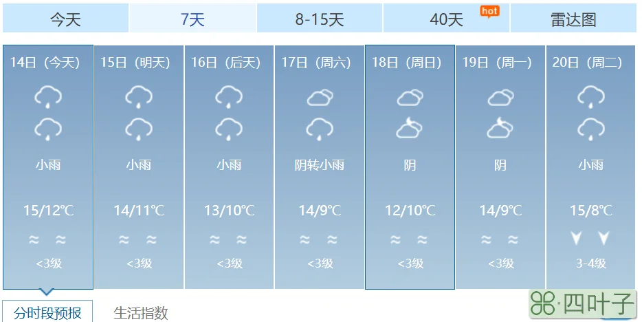 60天天气预报最准确安徽安徽天气预报一周7天