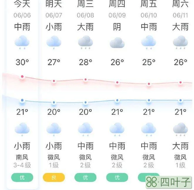 福州天气预报30天准福州一月份天气