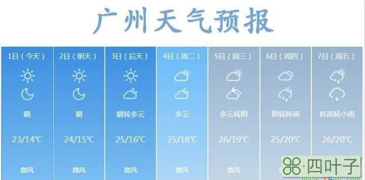 一个月内天气预报广东广东省天气预报