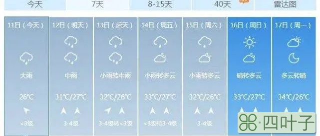 中国天气预报中国天气预报24小时详情