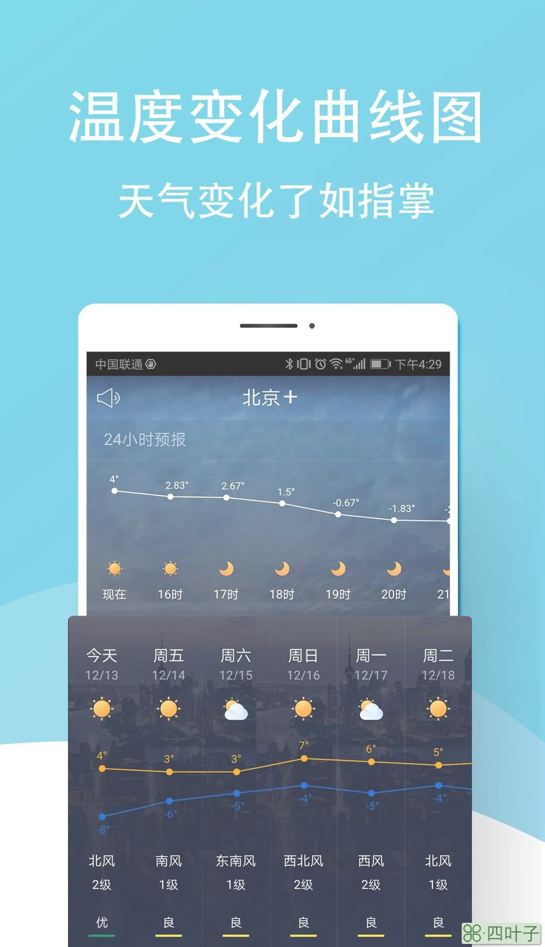 中国天气预报中国天气预报24小时详情
