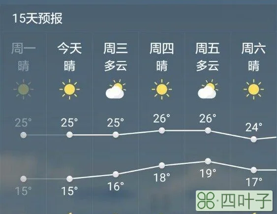 山东最近一周天气预报济南市天气
