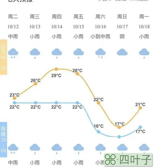 天气预报15天上海宝山未来30天天气预报查询