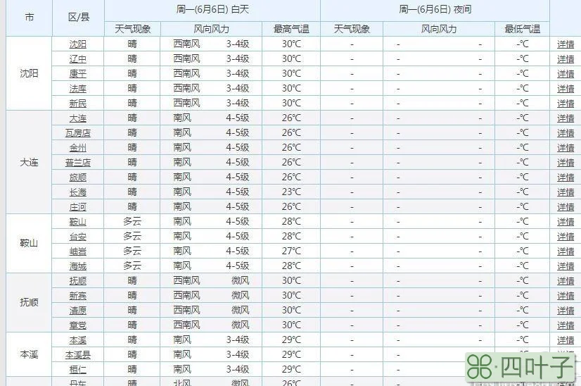 上海天气预报未来30天天气预报上海上海天气预报60天