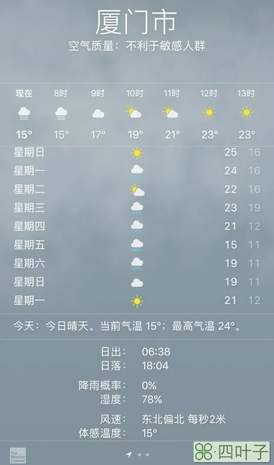 包含7.23未来一周上海的天气情况的词条