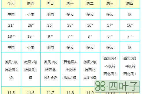 隆回县最近天气预报15天花垣天气预报 15天