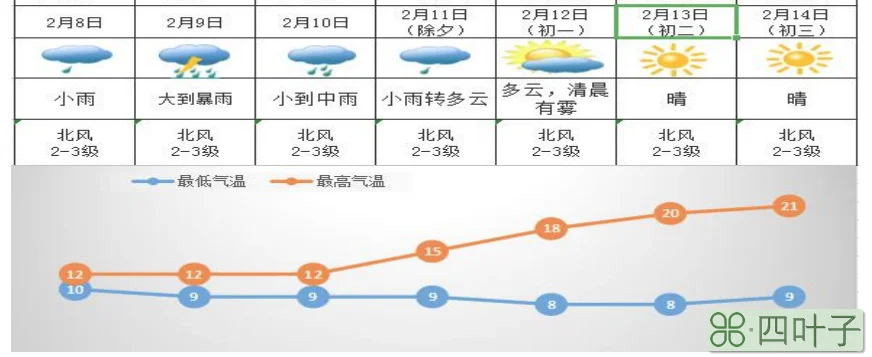 未来15天天气北京天气预报30天查询