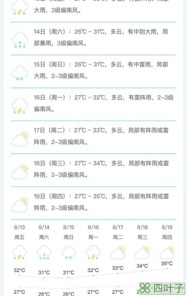 南沙十五天气预报查询广州南沙实时小时天气
