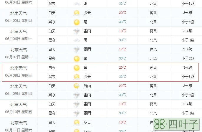 北京下周的天气预报情况北京天气预报15天气