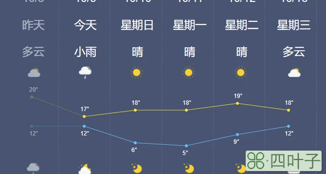 明天北京的天气如何明天北京的天气是怎样的