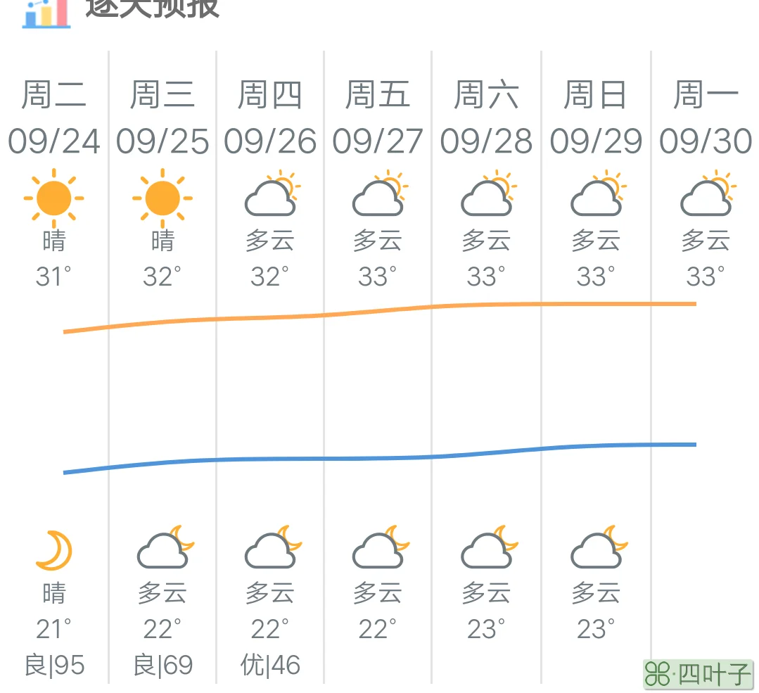 广州60天天气广州天气60天查询