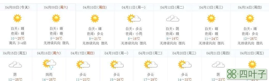 天气预报北京未来七天北京天气预报30天气预报