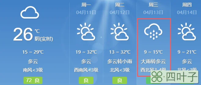 扬州天气预报7天15天30天15天天气预报