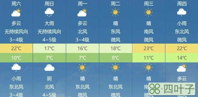 南昌天气15预报南昌一个星期天气预报