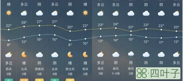 未来15天天气北京天气预报30天查询