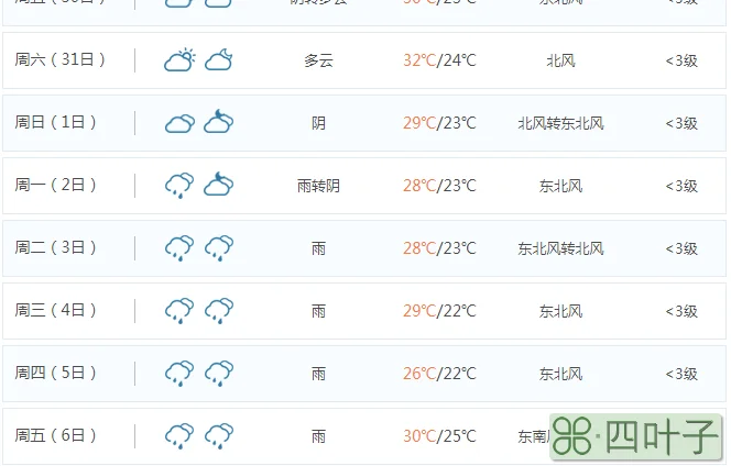 安徽东至县天气预报15天东至天气24小时预报