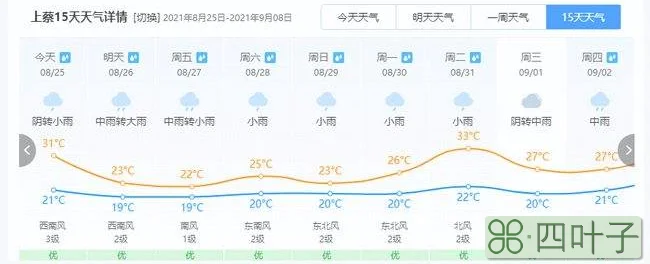 河南最新一周天气预报河南近一周天气预报