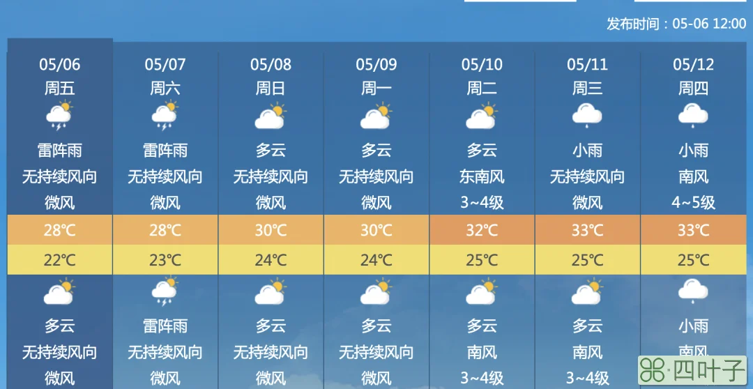 海南天气预报表广西短期海洋天气预报