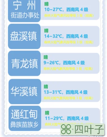 2022年3月天气预报杭州杭州天气预报一周