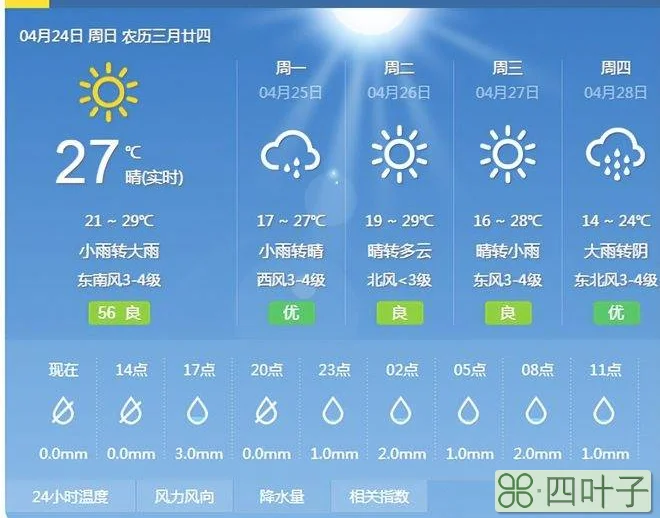武汉市一周天气15天深圳天气