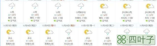 临沂天气预报一周15天下载临沂天气预报15天