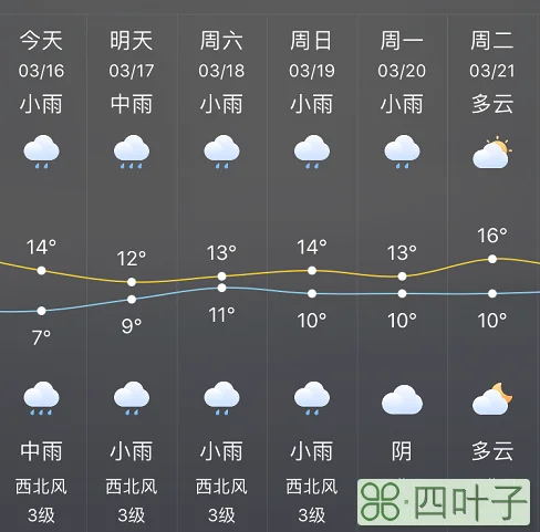 高邮未来十五天的天气预报江苏高邮未来15天天气预报