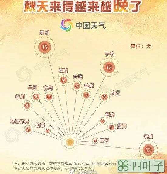 郑州历史30天天气郑州市天气预报前30天