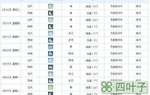 河北未来十五天天气预报查询北京天气预报一周