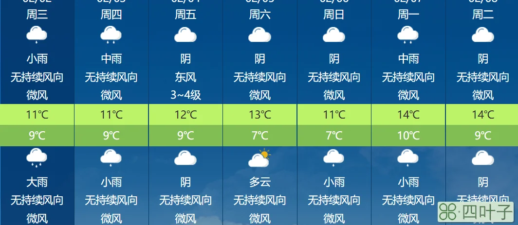 福建平潭2022年一月份天气福州天气