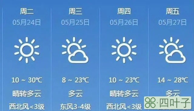 太原十五天天气晋城天气