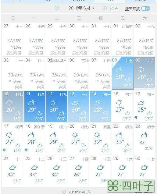 长沙天气预报一个月30天湘潭天气