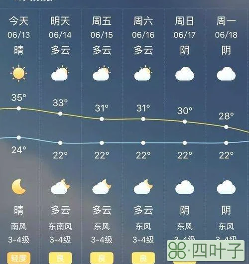 河北未来十五天天气预报查询北京天气预报一周