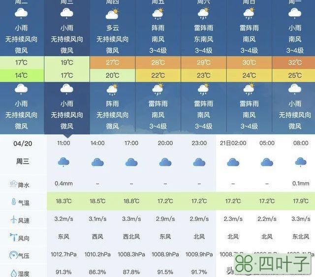 肇庆最近天气预报15天普宁天气预报15