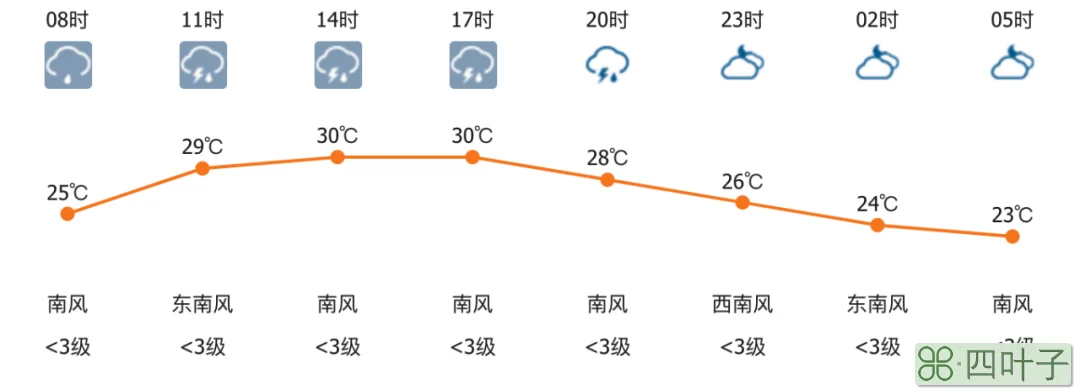 北京大兴今曰天气北京大兴几点下雨