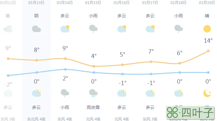 武汉天气十五天预报天气预报15天查询