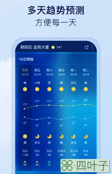 潍坊未来15天天气预报潍坊近15天德天气预报