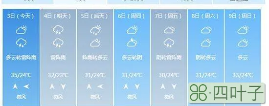 北京近半个月的天气预报北京天气15天预报未来