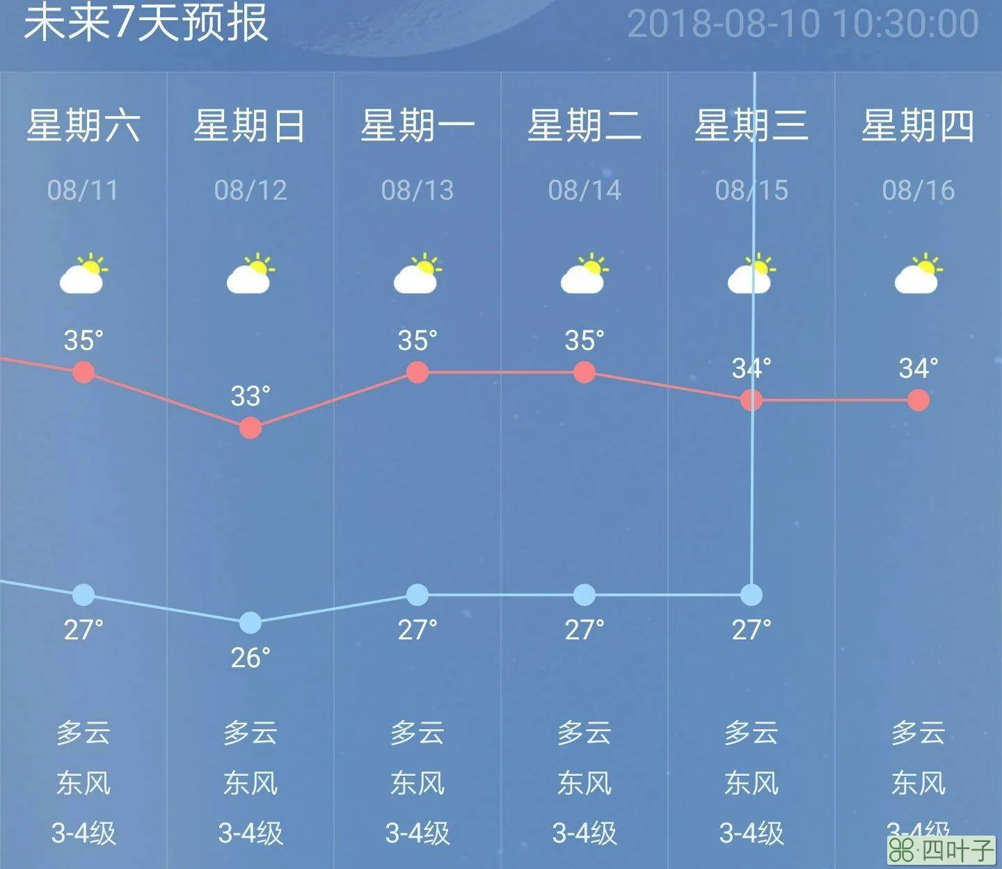 预计15天的天气预报15天天气预报查询全国