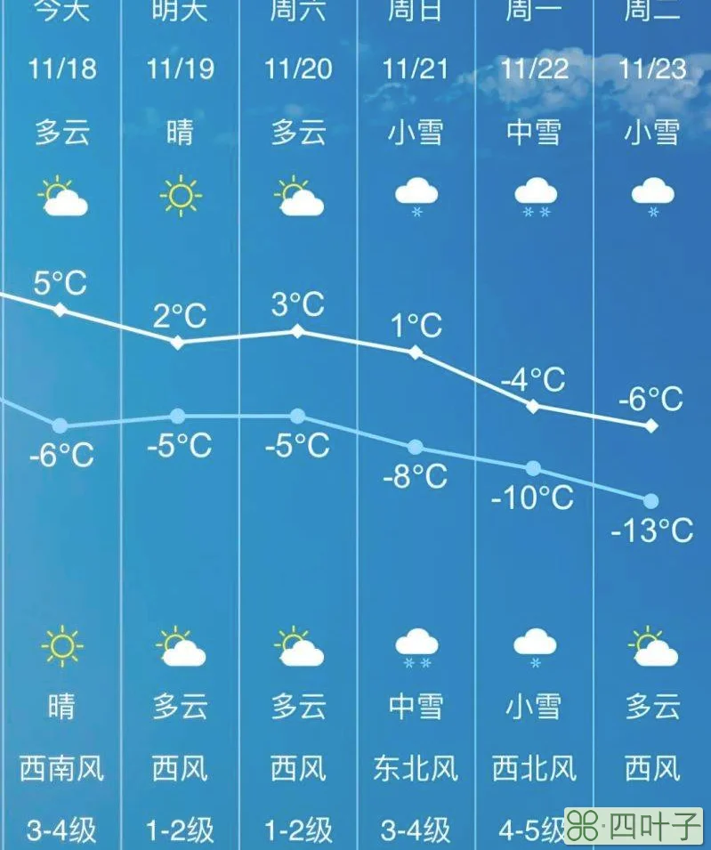 长春十五天天气2345四平天气