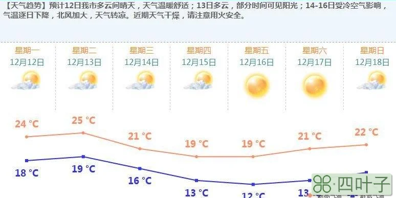 天津天气预报60天准确天津天气预报15天30天